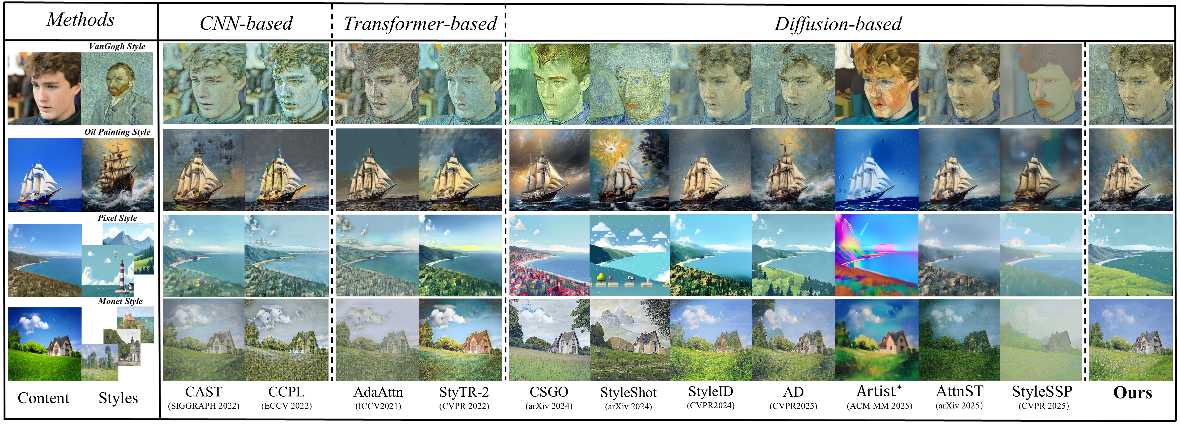 Qualitative Comparison